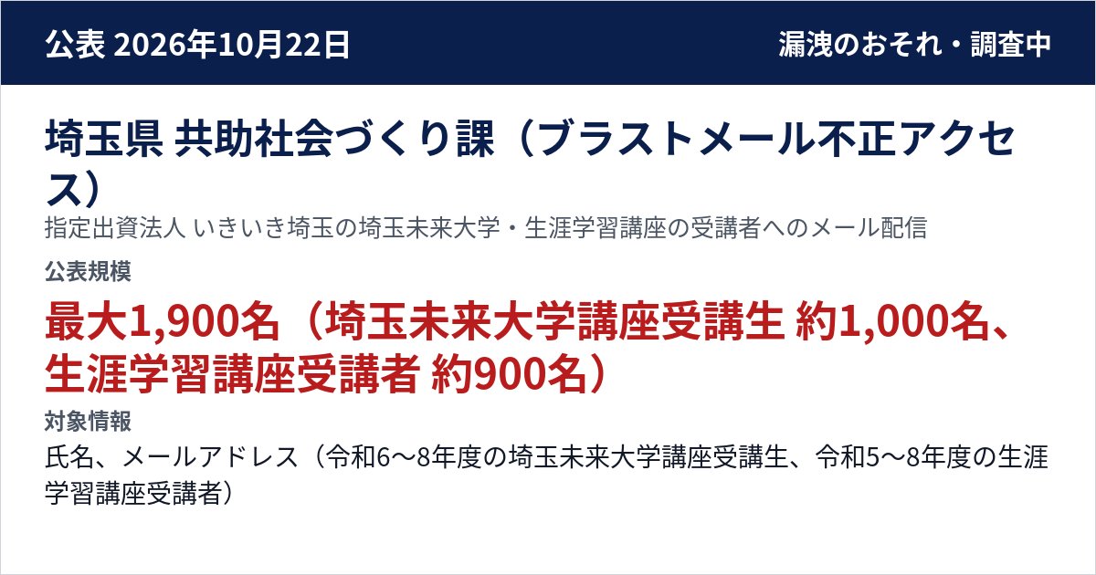 埼玉県 共助社会づくり課(ブラストメール不正アクセス) 指定出資法人 いきいき埼玉の埼玉未来大学・生涯学習講座の受講者へのメール配信 公表規模:最大1,900名(埼玉未来大学講座受講生 約1,000名、生涯学習講座受講者 約900名)