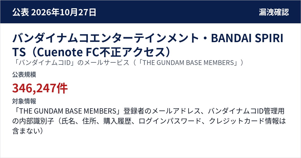 バンダイナムコエンターテインメント・BANDAI SPIRITS(Cuenote FC不正アクセス) 「バンダイナムコID」のメールサービス(「THE GUNDAM BASE MEMBERS」) 公表規模:346,247件