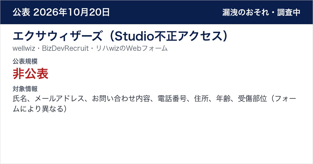 エクサウィザーズ（Studio不正アクセス） wellwiz・BizDevRecruit・リハwizのWebフォーム　公表規模：非公表