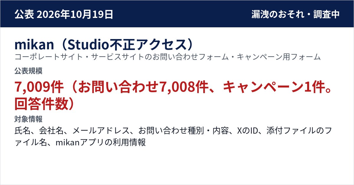 mikan(Studio不正アクセス) コーポレートサイト・サービスサイトのお問い合わせフォーム・キャンペーン用フォーム 公表規模:7,009件(お問い合わせ7,008件、キャンペーン1件。回答件数)