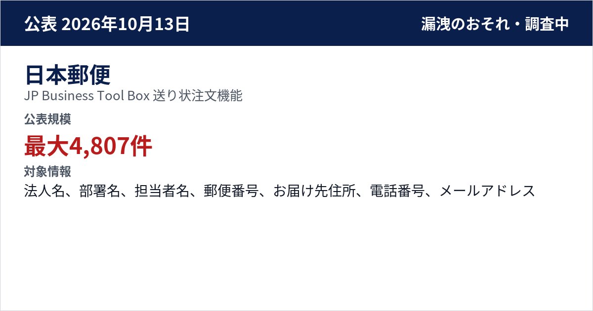 日本郵便 JP Business Tool Box 送り状注文機能 公表規模:最大4,807件