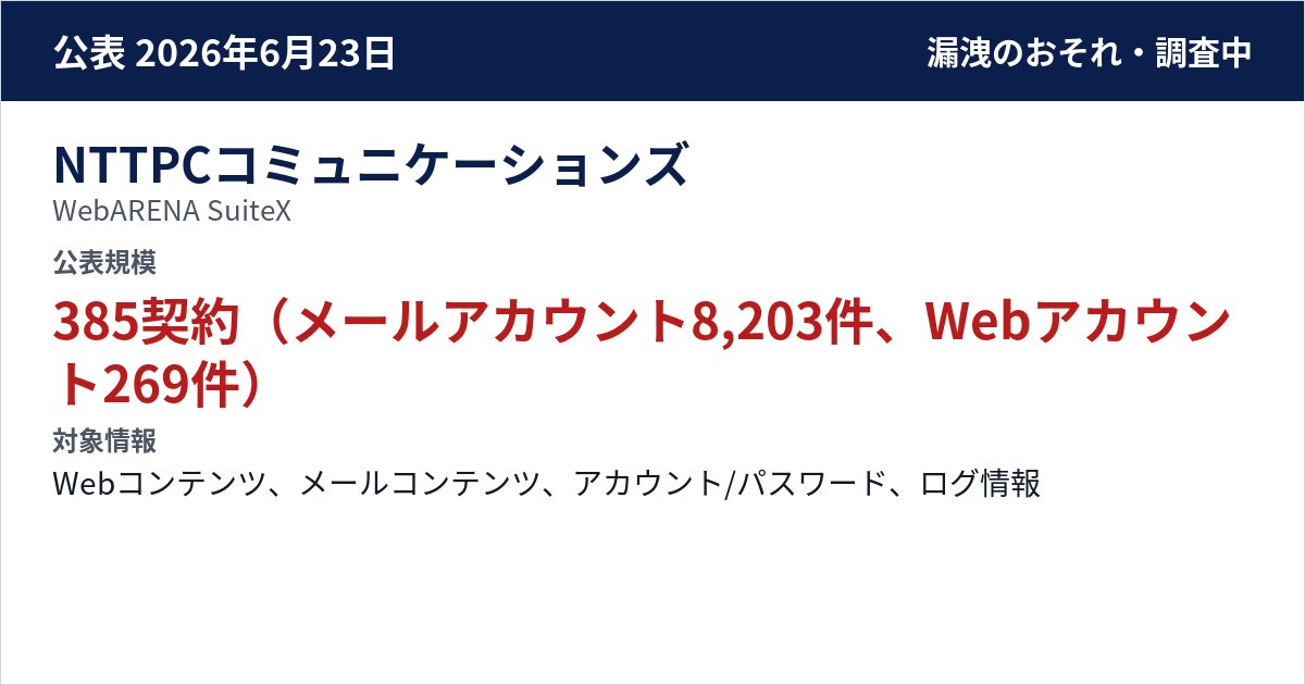 NTTPCコミュニケーションズ WebARENA SuiteX 公表規模:385契約(メールアカウント8,203件、Webアカウント269件)