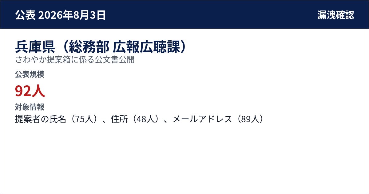 兵庫県(総務部 広報広聴課) さわやか提案箱に係る公文書公開 公表規模:92人