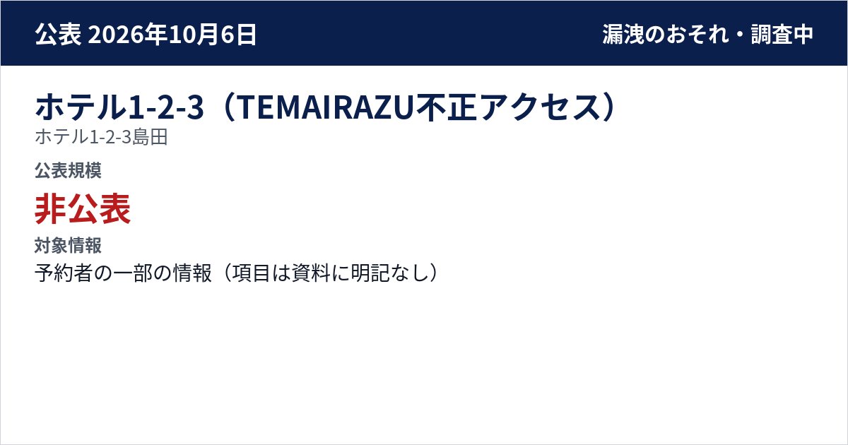 ホテル1-2-3(TEMAIRAZU不正アクセス) ホテル1-2-3島田 公表規模:非公表