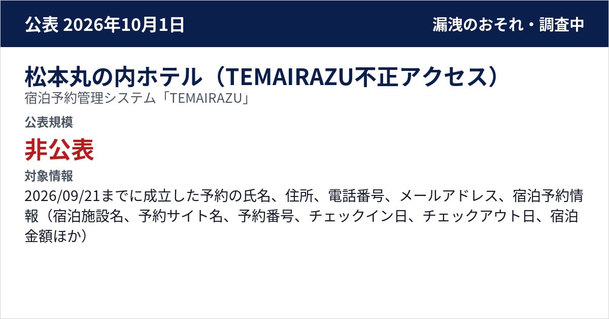 松本丸の内ホテル(TEMAIRAZU不正アクセス) 宿泊予約管理システム「TEMAIRAZU」 公表規模:非公表