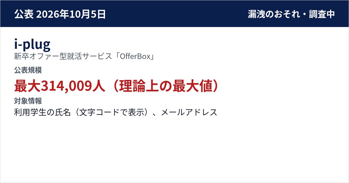 i-plug 新卒オファー型就活サービス「OfferBox」 公表規模:最大314,009人(理論上の最大値)
