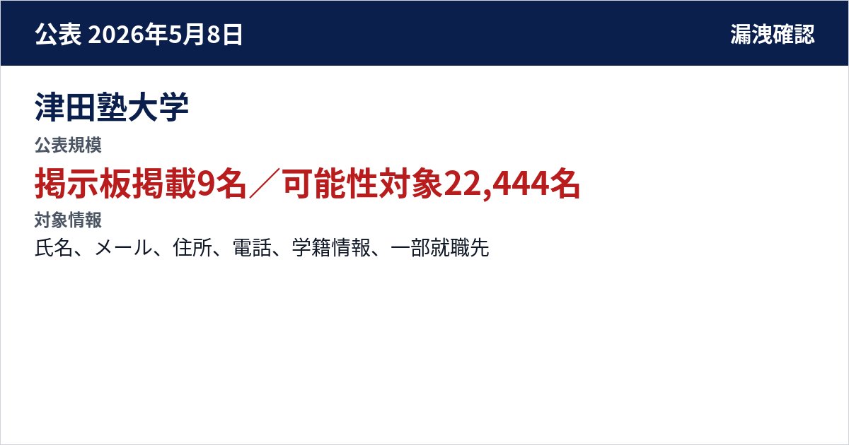 津田塾大学 公表規模:掲示板掲載9名/可能性対象22,444名