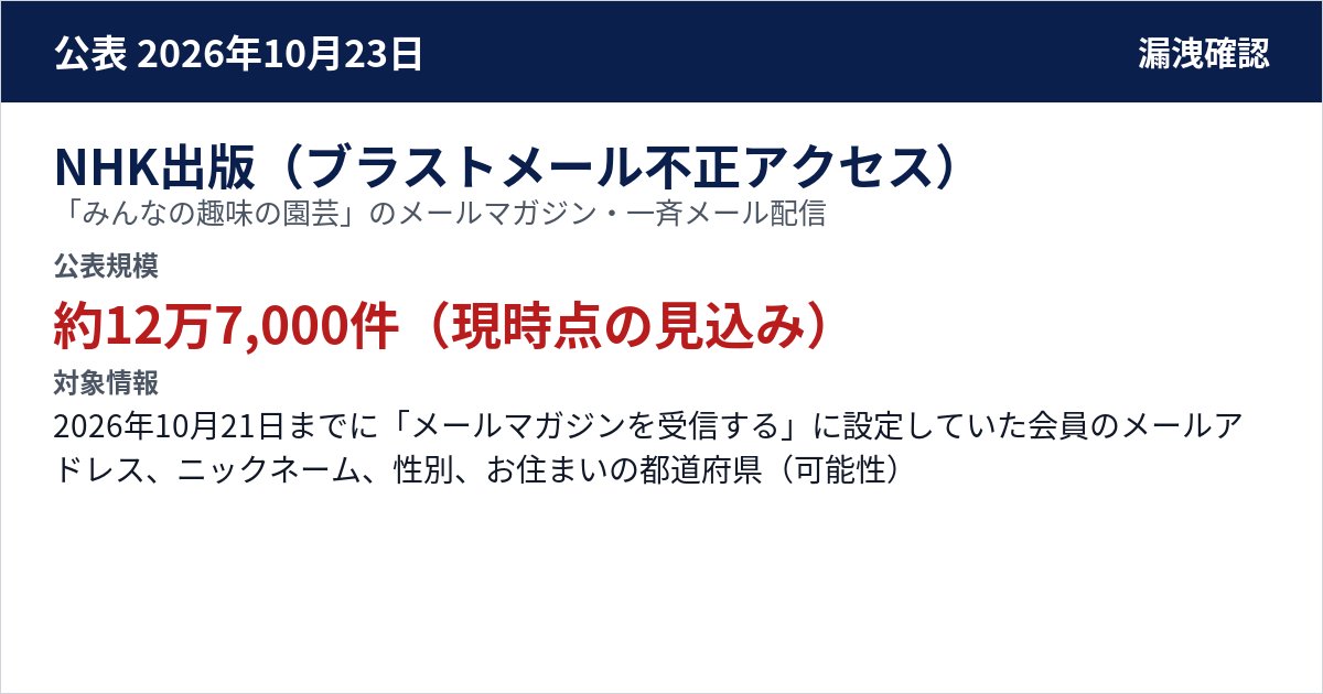 NHK出版(ブラストメール不正アクセス) 「みんなの趣味の園芸」のメールマガジン・一斉メール配信 公表規模:約12万7,000件(現時点の見込み)