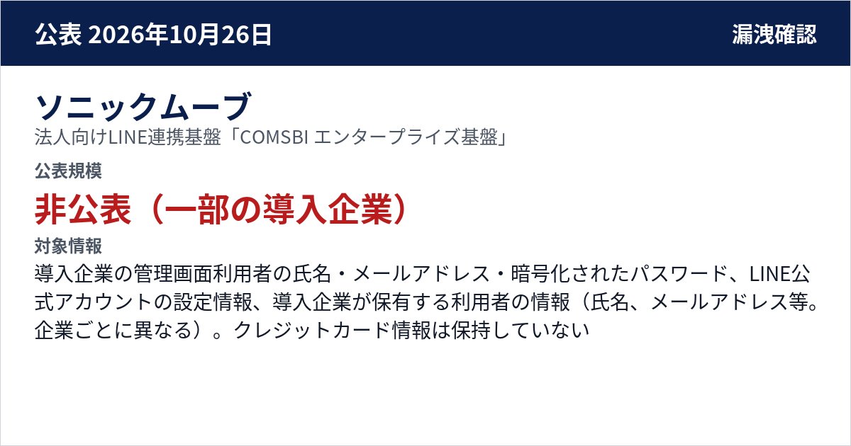 ソニックムーブ 法人向けLINE連携基盤「COMSBI エンタープライズ基盤」 公表規模:非公表(一部の導入企業)