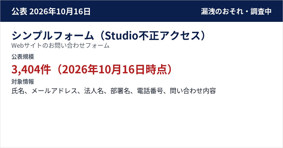 シンプルフォーム(Studio不正アクセス) Webサイトのお問い合わせフォーム 公表規模:3,404件(2026年10月16日時点)