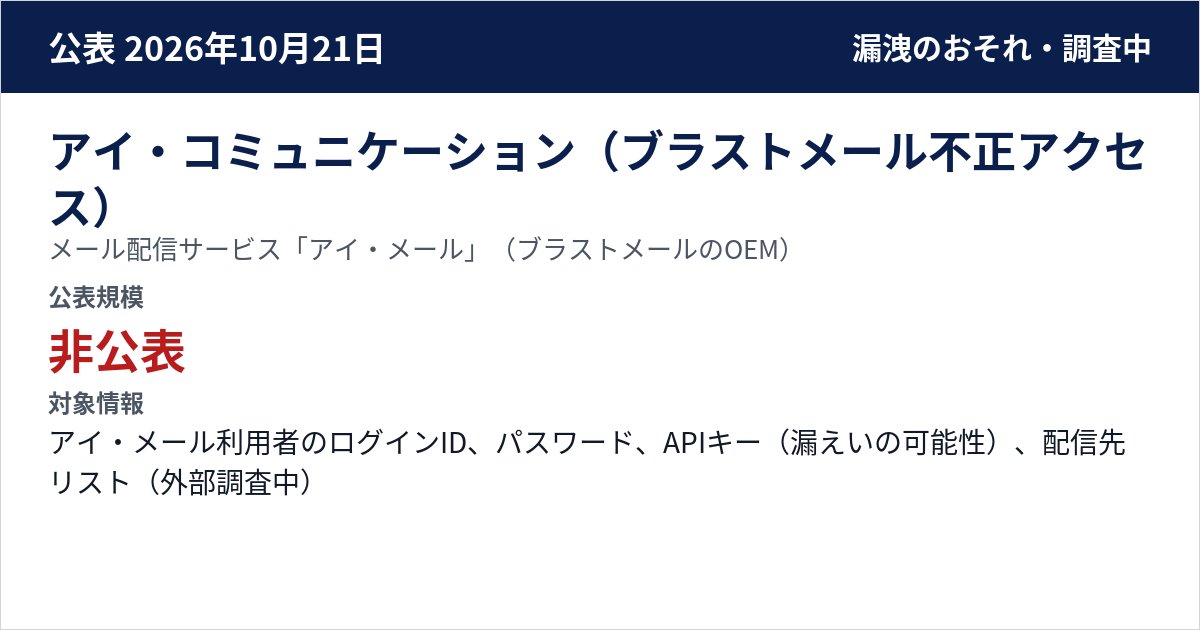 アイ・コミュニケーション(ブラストメール不正アクセス) メール配信サービス「アイ・メール」(ブラストメールのOEM) 公表規模:非公表