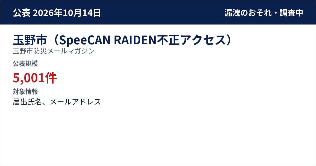 玉野市(SpeeCAN RAIDEN不正アクセス) 玉野市防災メールマガジン 公表規模:5,001件