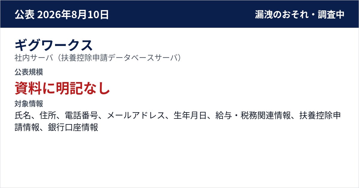 ギグワークス 社内サーバ(扶養控除申請データベースサーバ) 公表規模:資料に明記なし