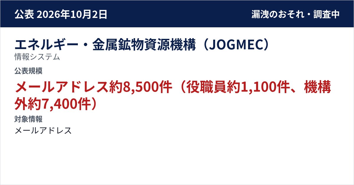 エネルギー・金属鉱物資源機構(JOGMEC) 情報システム 公表規模:メールアドレス約8,500件(役職員約1,100件、機構外約7,400件)