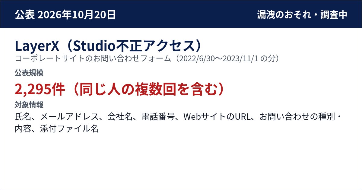 LayerX(Studio不正アクセス) コーポレートサイトのお問い合わせフォーム(2022/6/30〜2023/11/1 の分) 公表規模:2,295件(同じ人の複数回を含む)