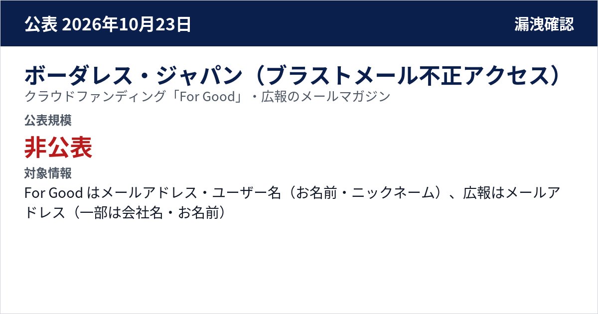ボーダレス・ジャパン(ブラストメール不正アクセス) クラウドファンディング「For Good」・広報のメールマガジン 公表規模:非公表