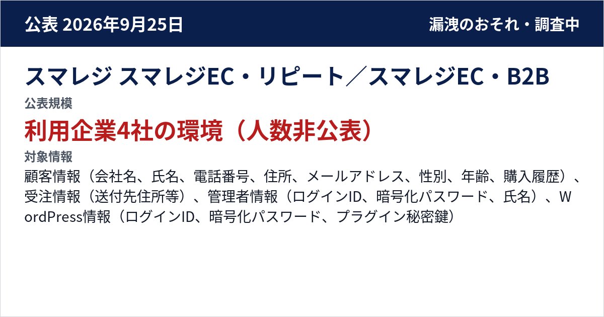 スマレジ スマレジEC・リピート/スマレジEC・B2B 公表規模:利用企業4社の環境(人数非公表)