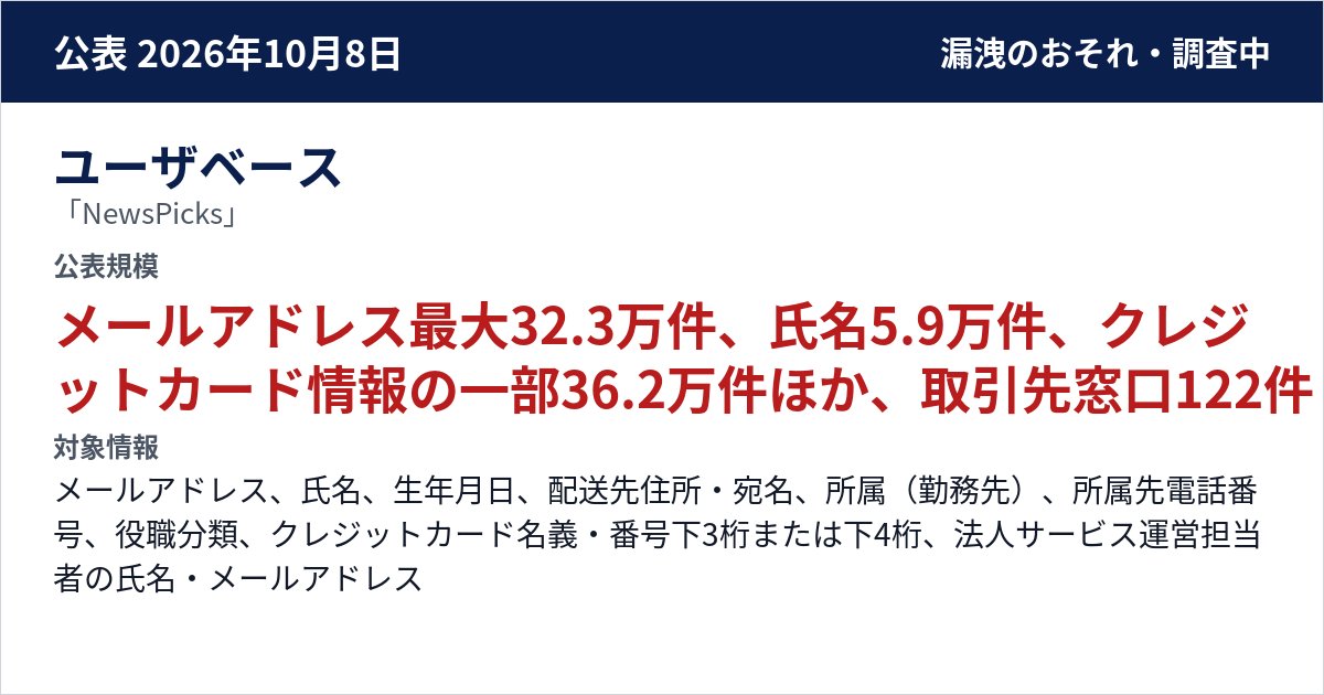 ユーザベース 「NewsPicks」 公表規模:メールアドレス最大32.3万件、氏名5.9万件、クレジットカード情報の一部36.2万件ほか、取引先窓口122件