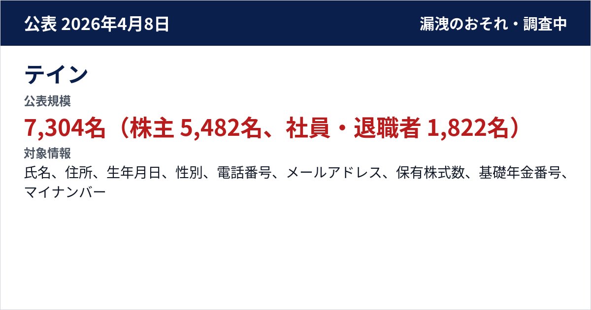 テイン 公表規模:7,304名(株主 5,482名、社員・退職者 1,822名)