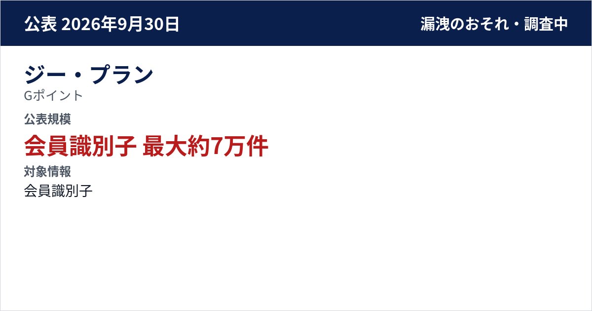 ジー・プラン Gポイント 公表規模:会員識別子 最大約7万件