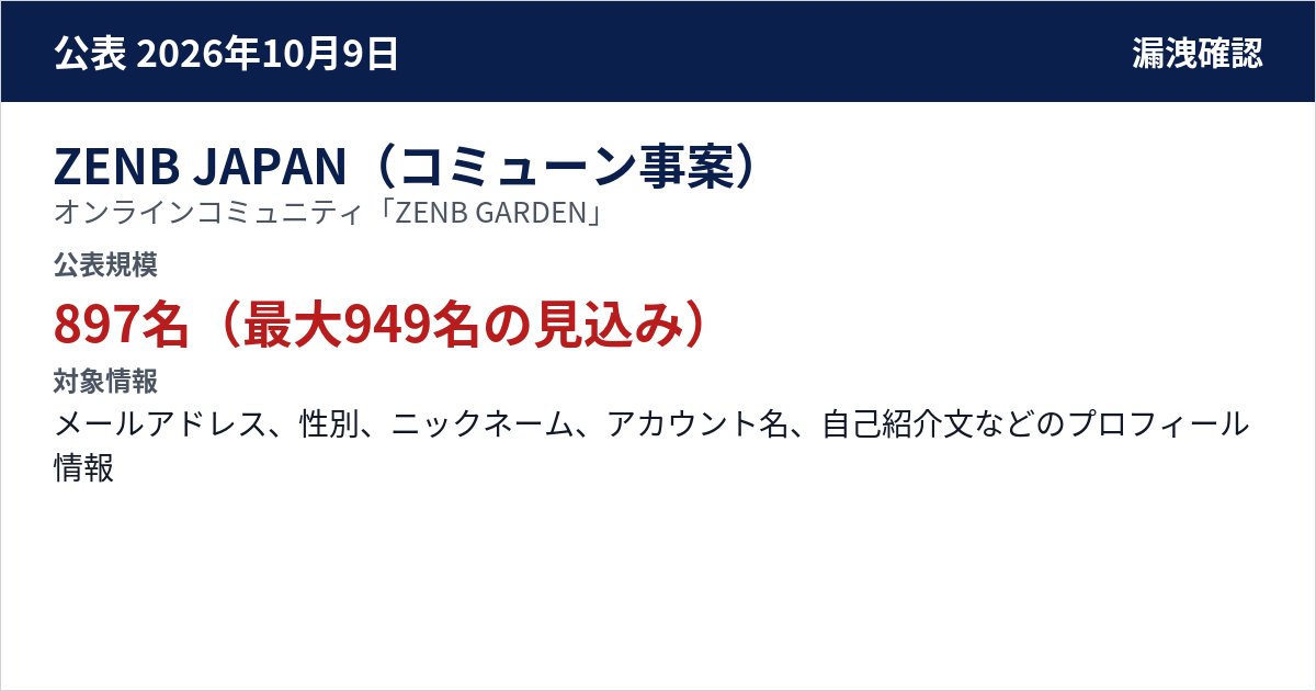 ZENB JAPAN(コミューン事案) オンラインコミュニティ「ZENB GARDEN」 公表規模:897名(最大949名の見込み)
