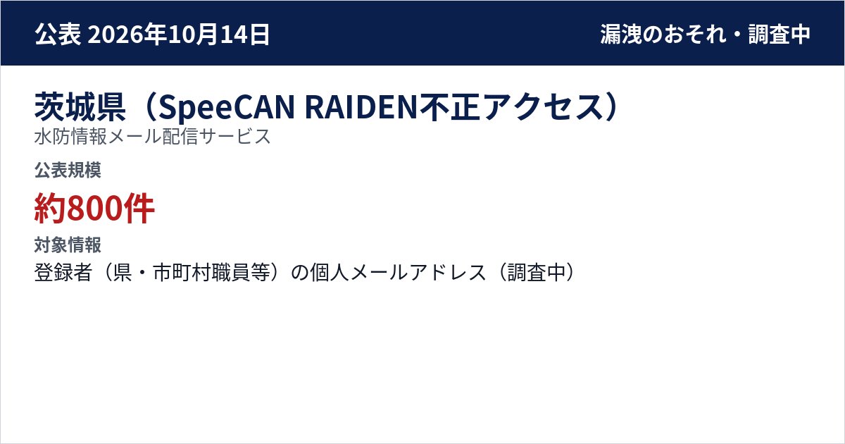 茨城県(SpeeCAN RAIDEN不正アクセス) 水防情報メール配信サービス 公表規模:約800件