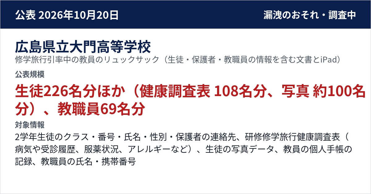 広島県立大門高等学校 修学旅行引率中の教員のリュックサック(生徒・保護者・教職員の情報を含む文書とiPad) 公表規模:生徒226名分ほか(健康調査表 108名分、写真 約100名分)、教職員69名分