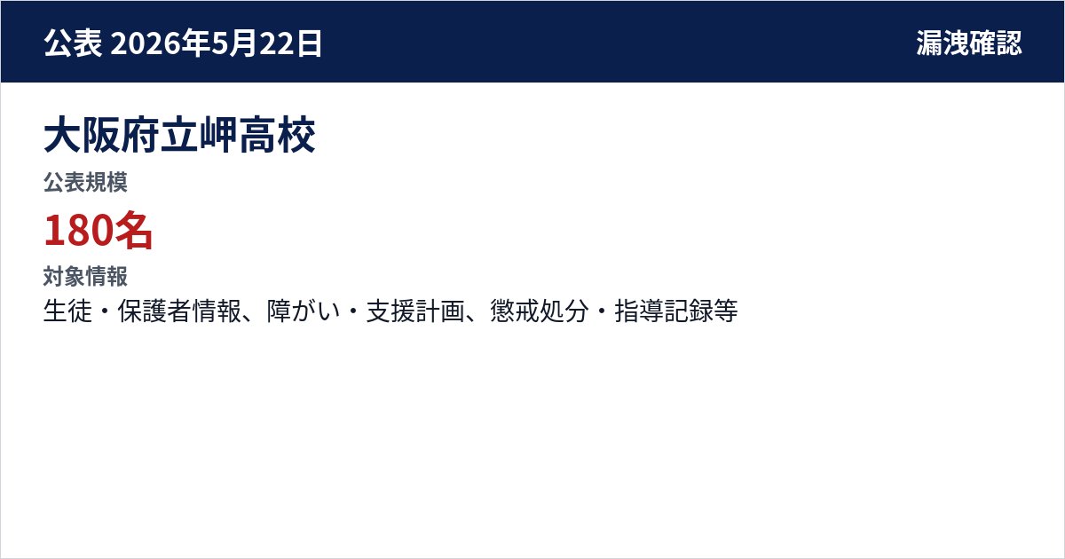 大阪府立岬高校 公表規模:180名