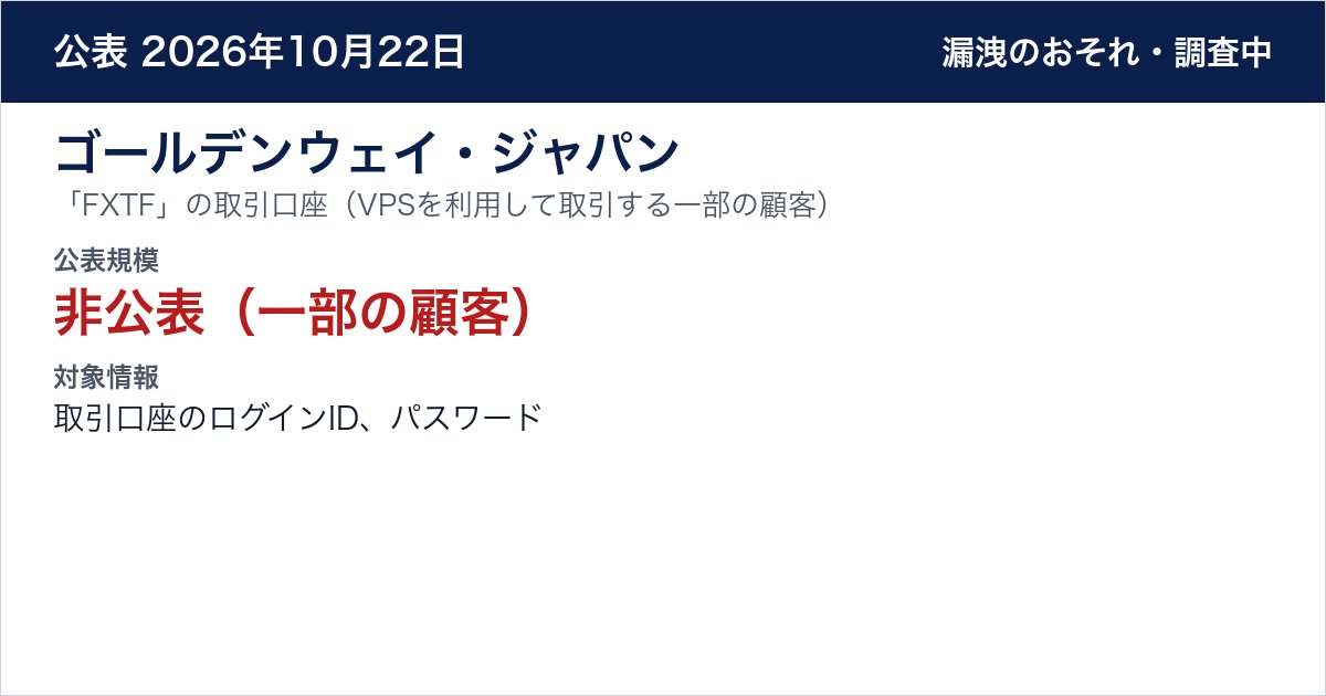 ゴールデンウェイ・ジャパン 「FXTF」の取引口座(VPSを利用して取引する一部の顧客) 公表規模:非公表(一部の顧客)