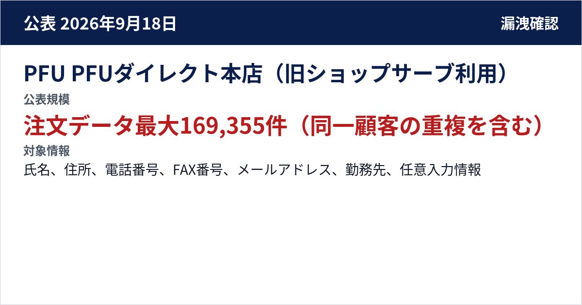 PFU PFUダイレクト本店(旧ショップサーブ利用) 公表規模:注文データ最大169,355件(同一顧客の重複を含む)
