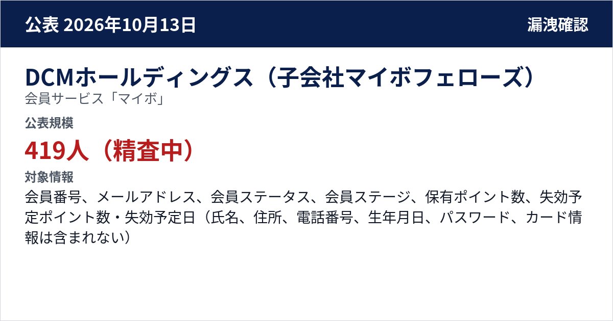 DCMホールディングス(子会社マイボフェローズ) 会員サービス「マイボ」 公表規模:419人(精査中)