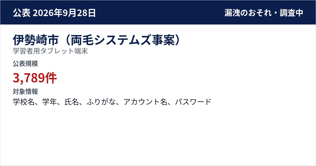 伊勢崎市(両毛システムズ事案) 学習者用タブレット端末 公表規模:3,789件