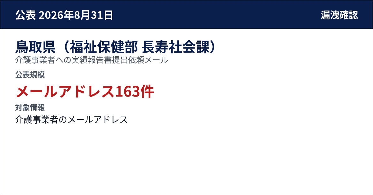 鳥取県(福祉保健部 長寿社会課) 介護事業者への実績報告書提出依頼メール 公表規模:メールアドレス163件