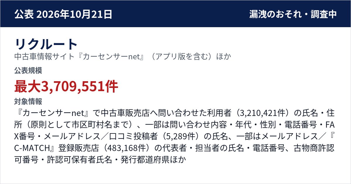 リクルート 中古車情報サイト『カーセンサーnet』(アプリ版を含む)、中古車販売店向け業務支援サービス『C-MATCH』 公表規模:最大3,709,551件