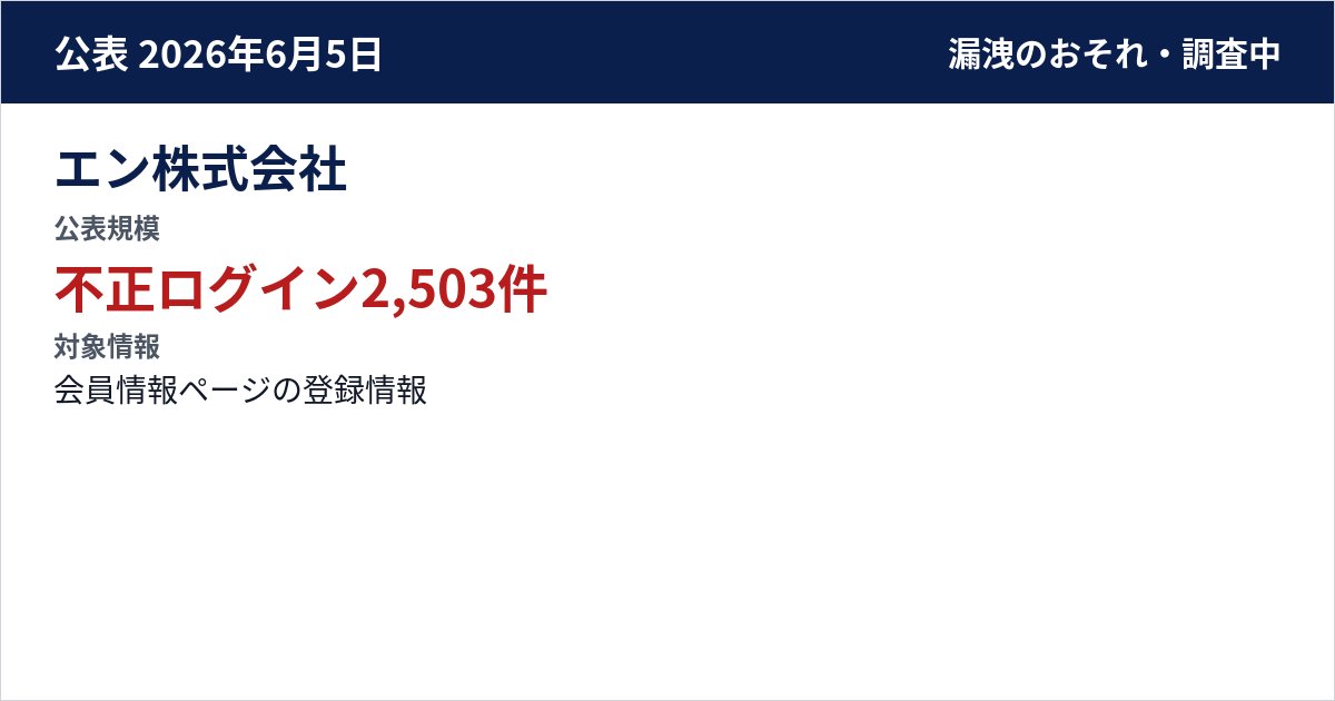 エン株式会社 公表規模:不正ログイン2,503件