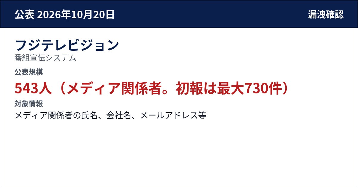 フジテレビジョン 番組宣伝システム 公表規模:543人(メディア関係者。初報は最大730件)