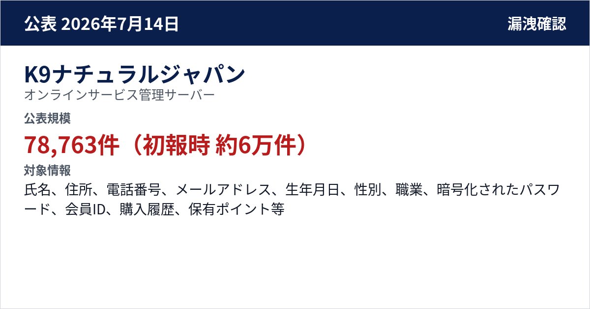 K9ナチュラルジャパン オンラインサービス管理サーバー 公表規模:78,763件(初報時 約6万件)
