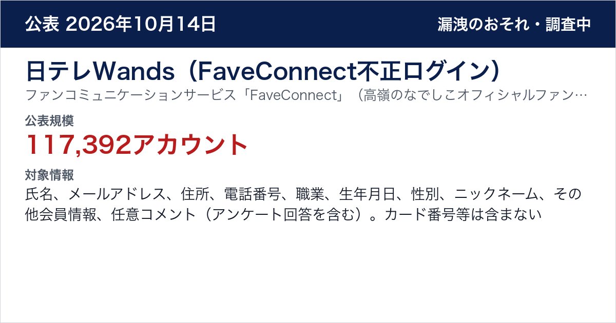 日テレWands（FaveConnect不正ログイン） ファンコミュニケーションサービス「FaveConnect」（高嶺のなでしこオフィシャルファンクラブ／HEROINES OFFICIAL WEBSITE）　公表規模：117,392アカウント