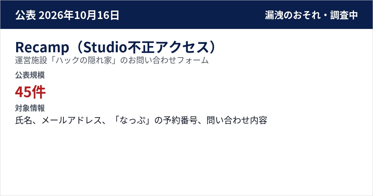Recamp(Studio不正アクセス) 運営施設「ハックの隠れ家」のお問い合わせフォーム 公表規模:45件