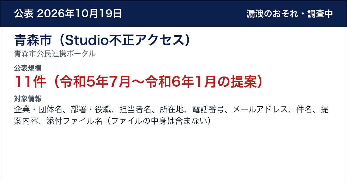 青森市(Studio不正アクセス) 青森市公民連携ポータル 公表規模:11件(令和5年7月〜令和6年1月の提案)
