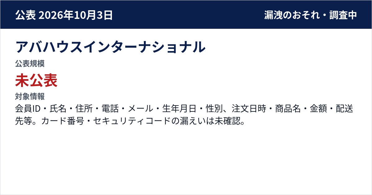 アバハウスインターナショナル 公表規模:未公表
