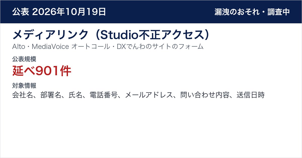 メディアリンク(Studio不正アクセス) AIto・MediaVoice オートコール・DXでんわのサイトのフォーム 公表規模:延べ901件