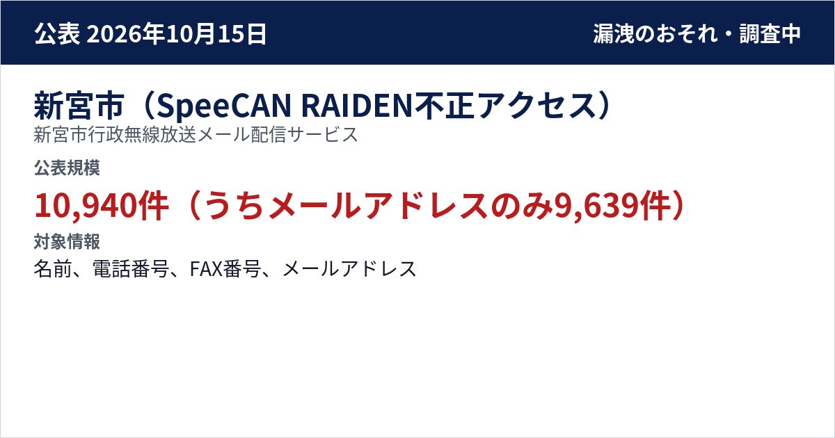 新宮市(SpeeCAN RAIDEN不正アクセス) 新宮市行政無線放送メール配信サービス 公表規模:10,940件(うちメールアドレスのみ9,639件)