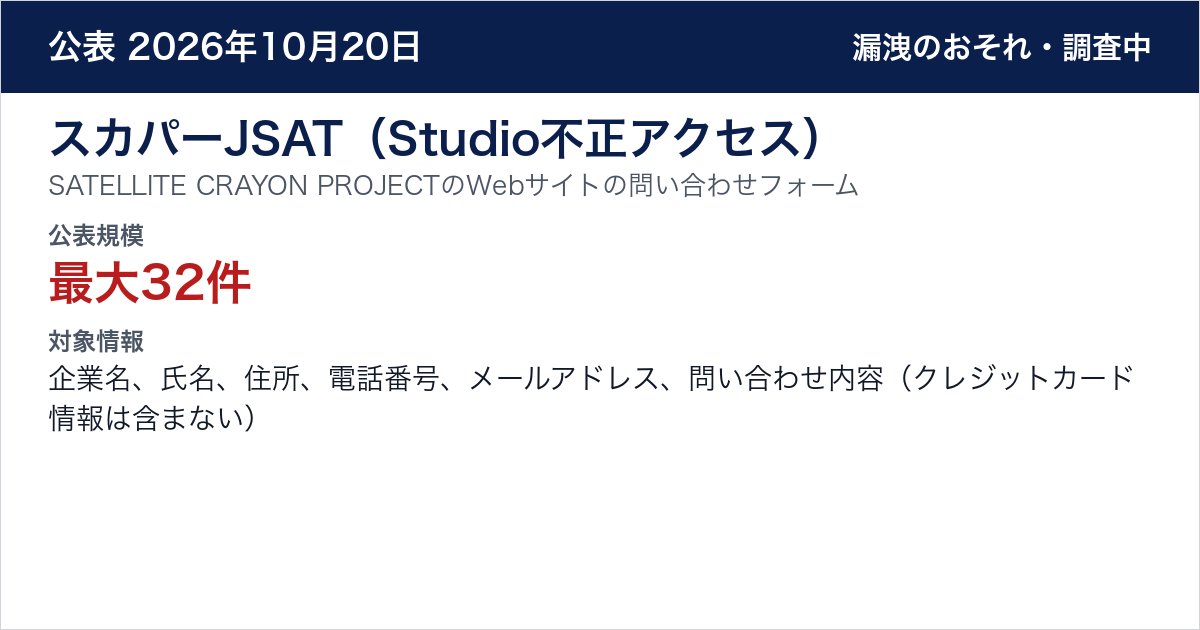 スカパーJSAT（Studio不正アクセス） SATELLITE CRAYON PROJECTのWebサイトの問い合わせフォーム　公表規模：最大32件