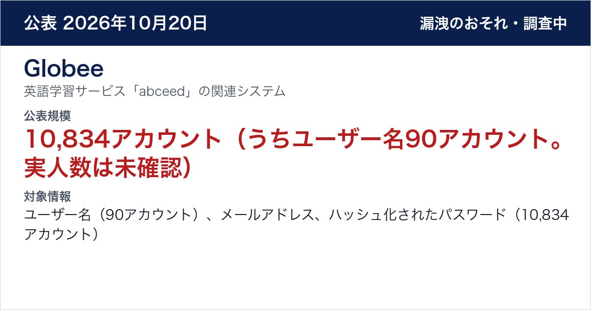 Globee 英語学習サービス「abceed」の関連システム　公表規模：10,834アカウント（うちユーザー名90アカウント。実人数は未確認）