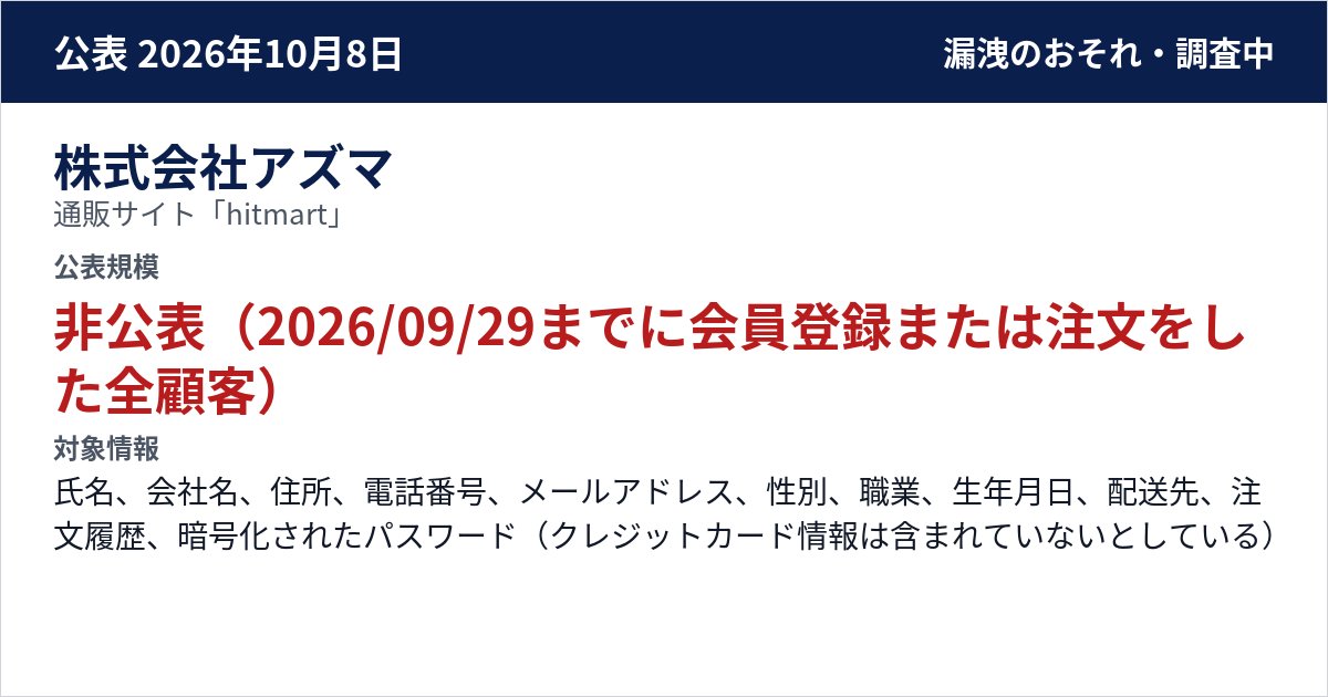 株式会社アズマ 通販サイト「hitmart」 公表規模:非公表(2026/09/29までに会員登録または注文をした全顧客)