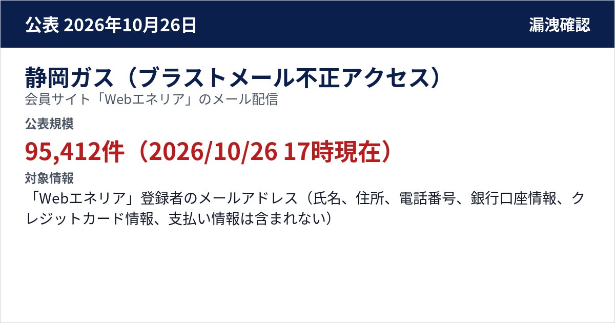 静岡ガス(ブラストメール不正アクセス) 会員サイト「Webエネリア」のメール配信 公表規模:95,412件(2026/10/26 17時現在)