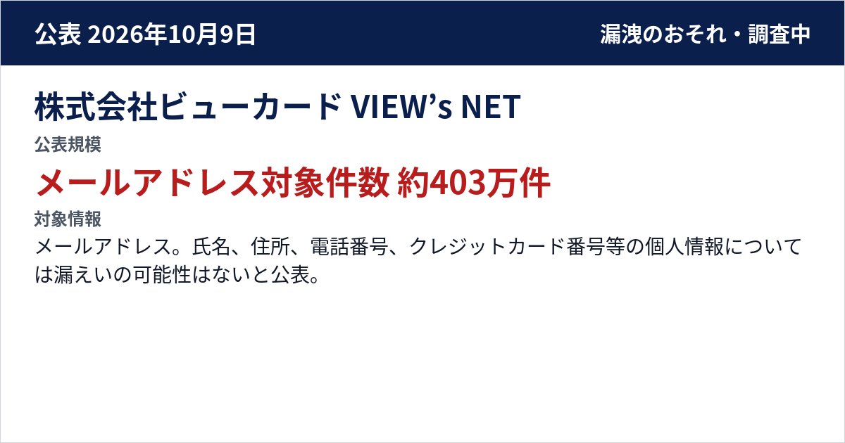 株式会社ビューカード VIEW’s NET 公表規模:メールアドレス対象件数 約403万件
