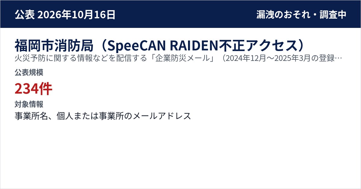 福岡市消防局(SpeeCAN RAIDEN不正アクセス) 火災予防に関する情報などを配信する「企業防災メール」(2024年12月〜2025年3月の登録情報) 公表規模:234件