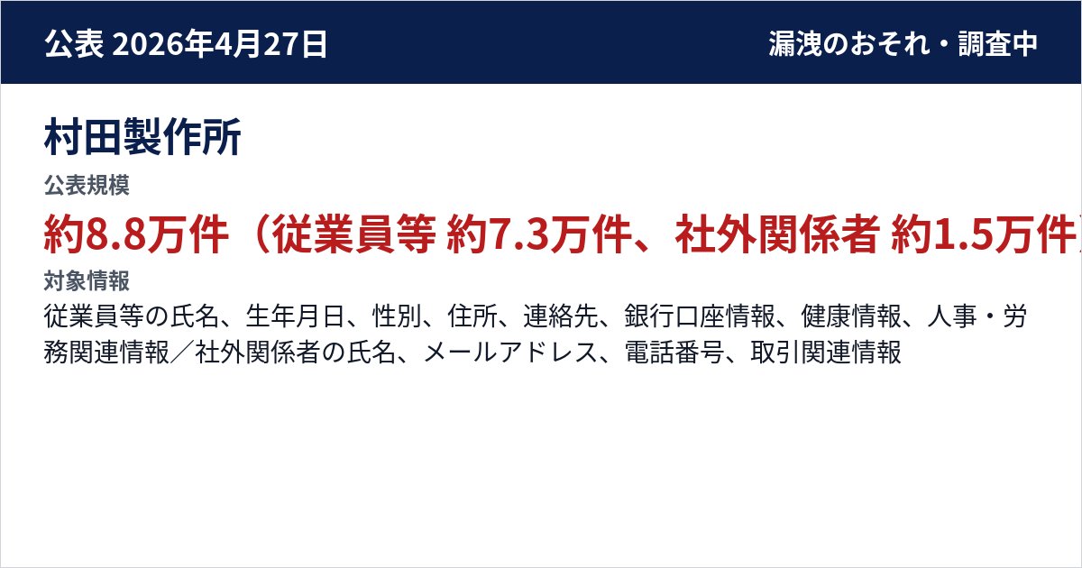 村田製作所 公表規模:約8.8万件(従業員等 約7.3万件、社外関係者 約1.5万件)